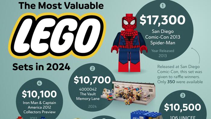 NextImg:These Are The Most Valuable Lego Sets In The World
