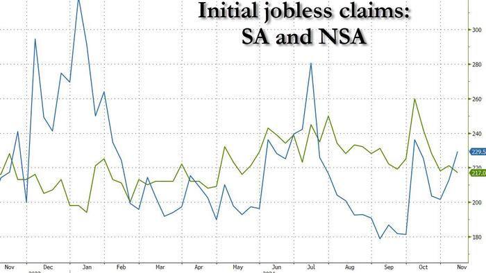 NextImg:Initial Jobless Claims Drop To The Lowest In 6 Months