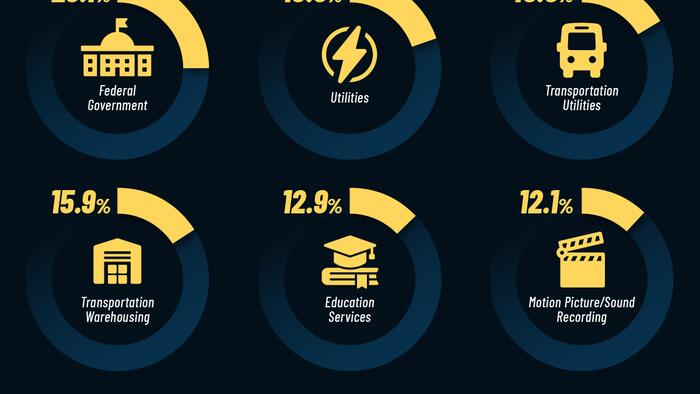 NextImg:Government Employees Dominate US Union Membership