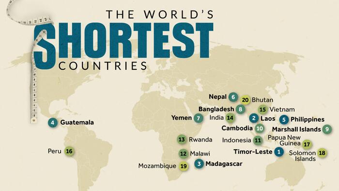 NextImg:Which Nations Have The Shortest Populations?