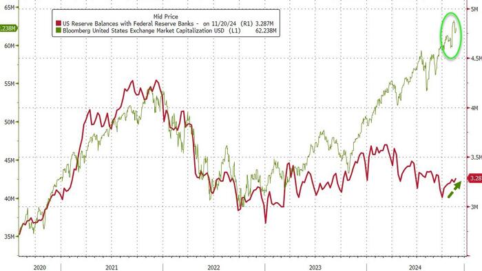 NextImg:Money-Market Fund Assets Tumble Most In 5 Months After Trump Win; Loan Volumes Surge