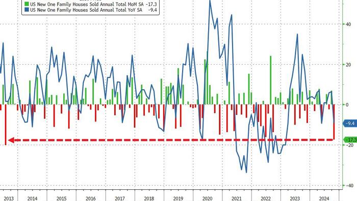 NextImg:US New Home Sales Crashed In October
