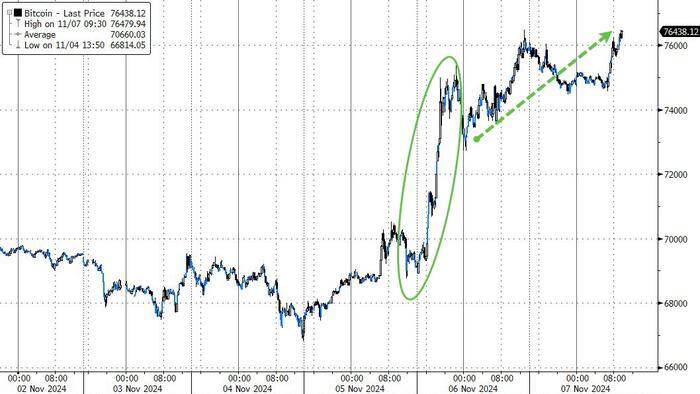 NextImg:Is The Post-Election Crypto Jump A Knee-Jerk Reaction Or Sustainable Momentum?