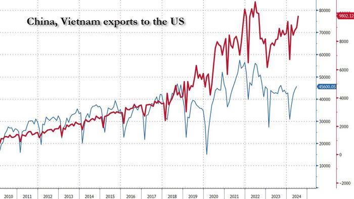 NextImg:Why Trump's Tariffs Underwhelmed The Market, And Why Was Vietnam Excluded