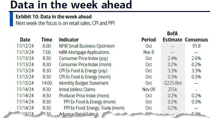NextImg:Key Events This Week: CPI, PPI, Retail Sales And Powell Speaks