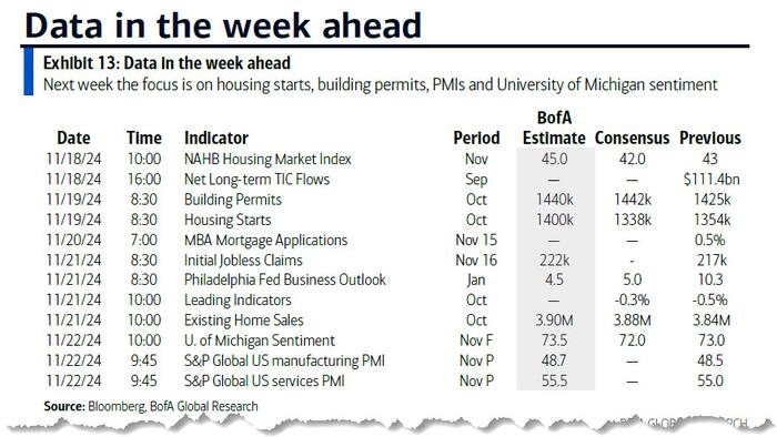 NextImg:Key Events This Week: PMIs, Philly Fed And Trump Treasury Pick