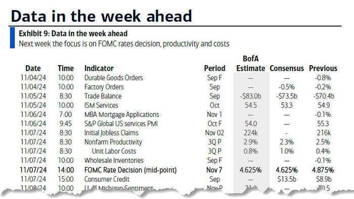 NextImg:Key Events This Week: Elections And The Fed