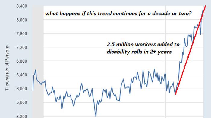 NextImg:WTF Chart Of The Day: Anti-Progress, Breakdown, & Reset