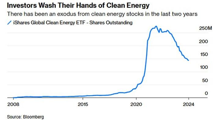 NextImg:Trump Will Be The Nail In ESG's Coffin