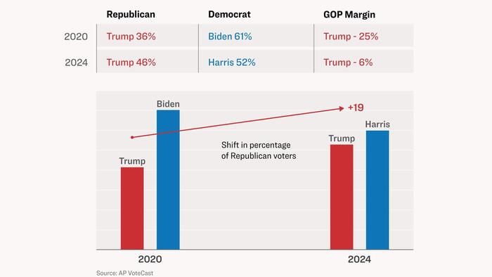 NextImg:Memes, Pop Culture, And Economy: How Young Voters Helped Trump Win