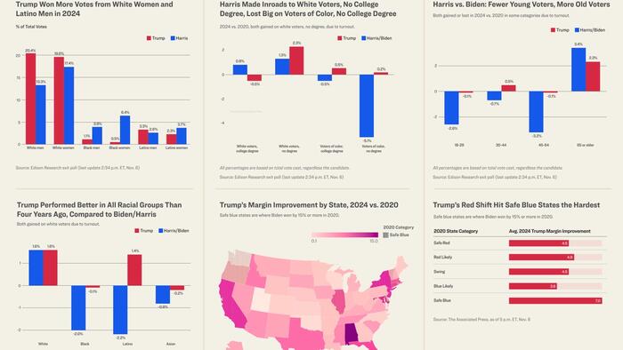 NextImg:Visualizing How Trump Realigned The Political Landscape