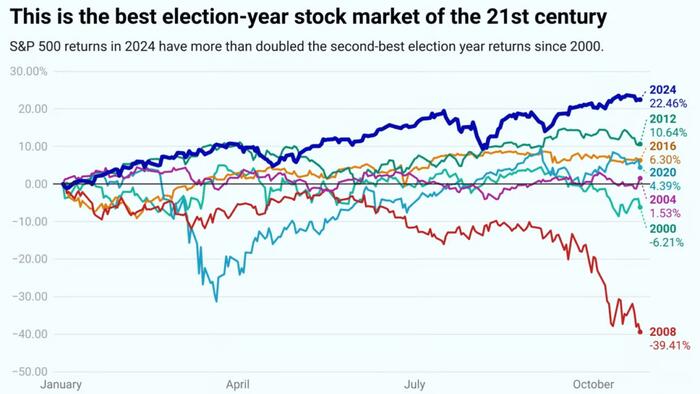 NextImg:Election Day! Plan For Volatility