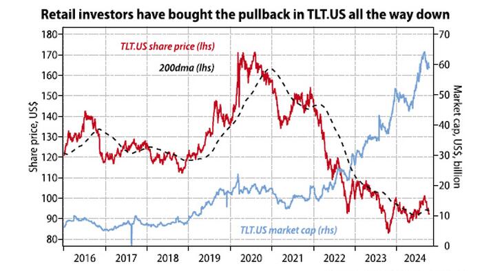 NextImg:Behind The Bond Sell-Off
