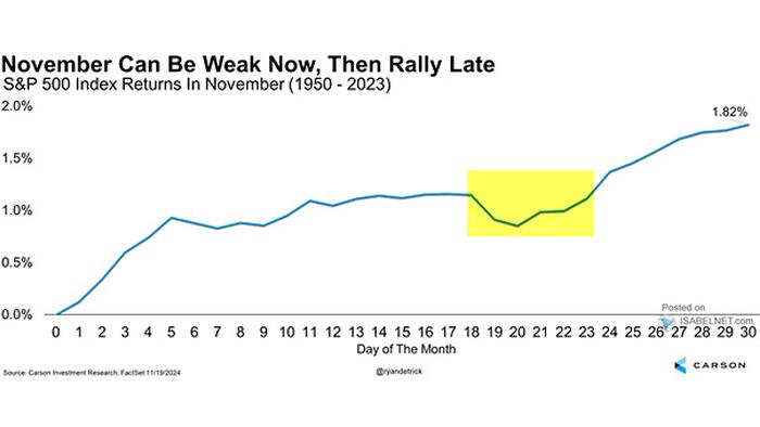 NextImg:Market Forecasts Are Very Bullish