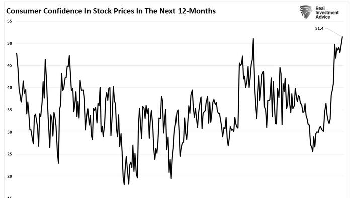 NextImg:Extreme Speculation Has Returned