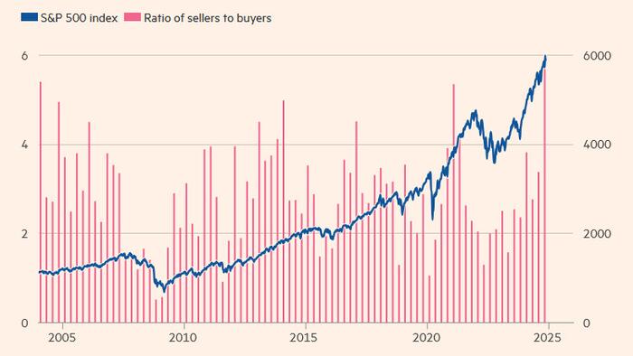 NextImg:Insiders Are Selling, Should You?