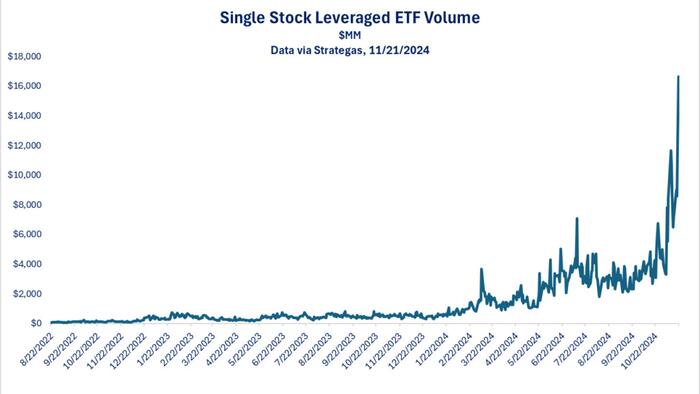NextImg:Leverage And Speculation: Signs Of A Raging Bull Market