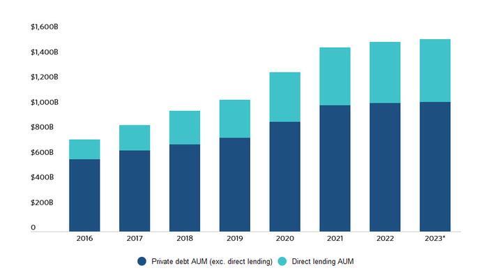 NextImg:Growing Risk In Private Credit And Shadow Banks