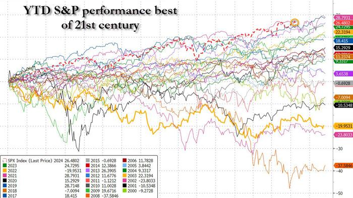NextImg:S&P Futures Rise, On Pace For Best Year This Century