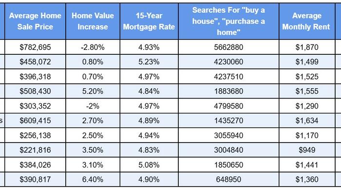 NextImg:The Top States Where Americans Are Looking to Buy Homes Heading Into 2025