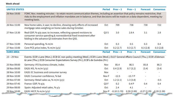 NextImg:Key Events This Holiday-Shortened Week: Durables, Core PCE And Fed Minutes