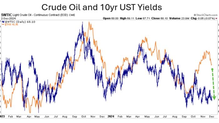 NextImg:The Dollar And Oil Foresee A Santa Rally For Bonds