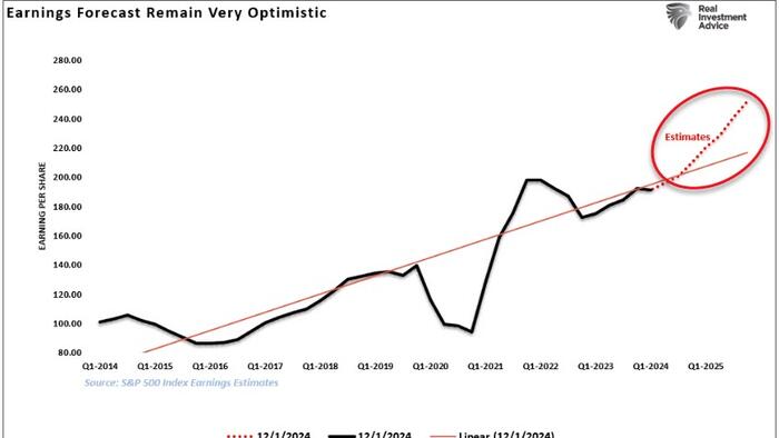 NextImg:2025 – Do Economic Indicators Support Bullish Outlooks?