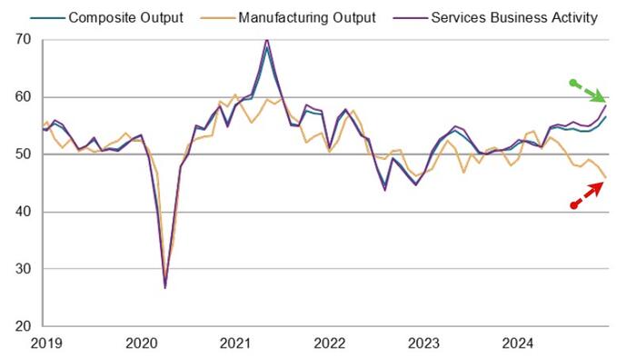 Global Economic Slowdowns Impact Key Regions