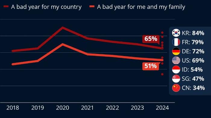 NextImg:How Was 2024? Not As Bad As The Last Few Years, But...