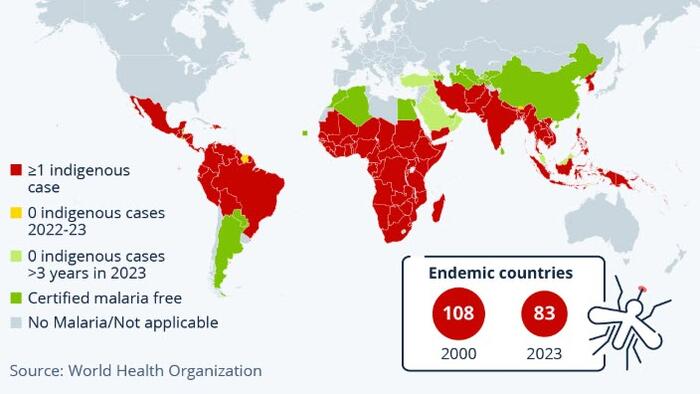 NextImg:Malaria Is Still Endemic In 83 Countries