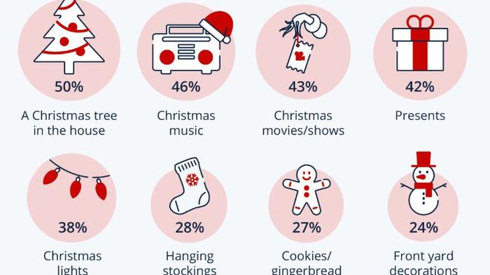 NextImg:American Holiday Essentials