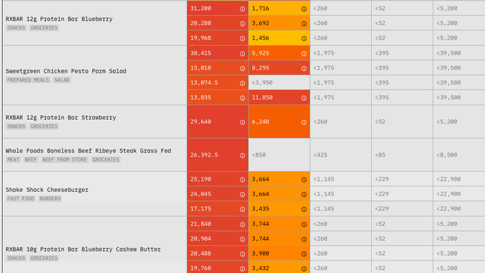 NextImg:"We Tested 300 Bay Area Foods For Plastic Chemicals" Here's What We Found...