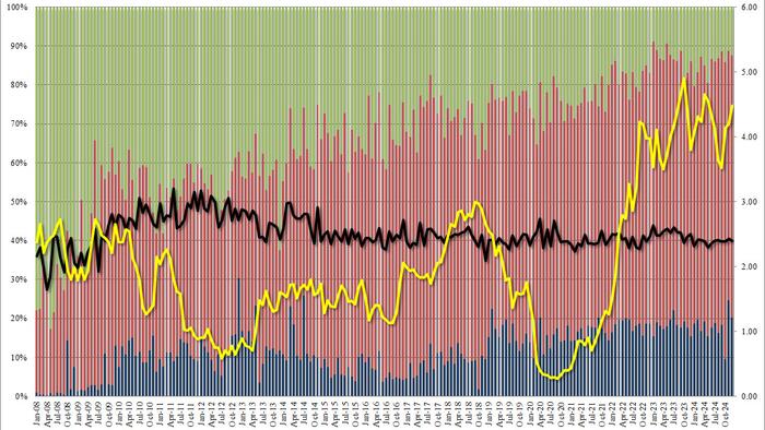 NextImg:Solid 5Y Auction Stops Through With Yields At 6 Month High