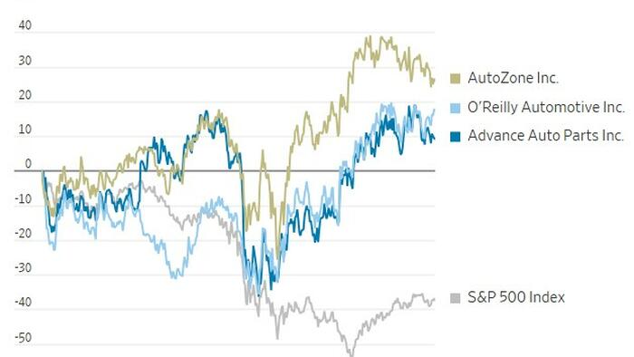 NextImg:Americans Are Driving Their Older Cars Into The Ground