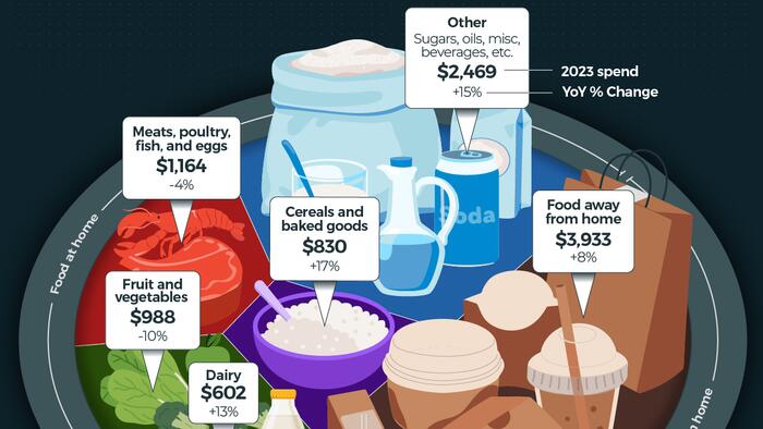 NextImg:Visualizing What Americans Eat