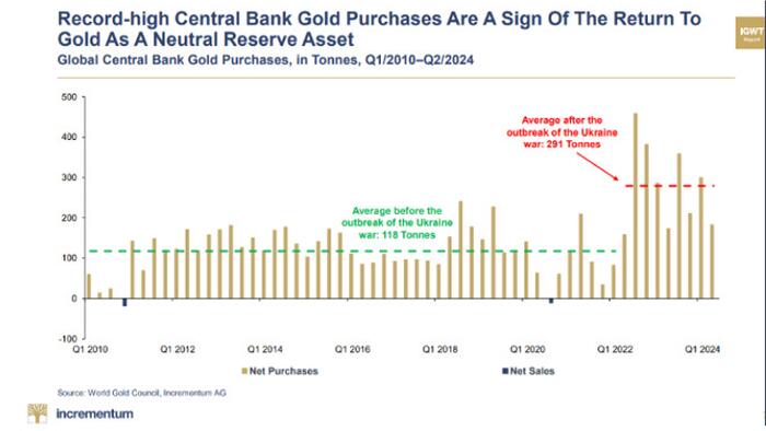 NextImg:Gold In 2025? Tragically Predictable