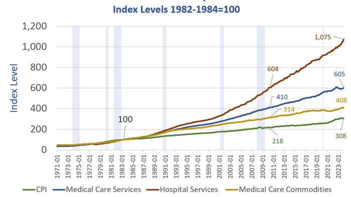 NextImg:Understanding The Anger Over Healthcare In One Picture