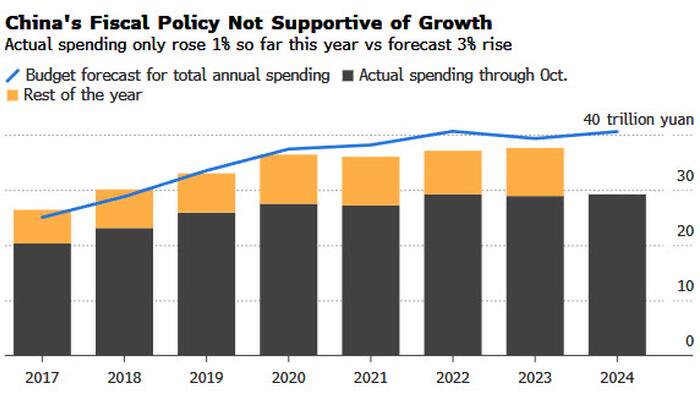 NextImg:Here We Go Again: China Vows More Massive Stimulus, Embraces "Moderately Loose" Monetary Policy