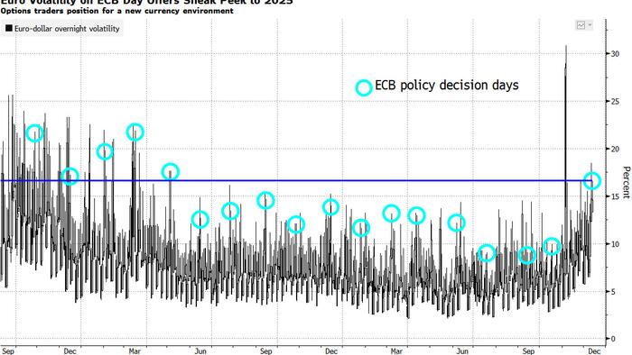 NextImg:ECB Preview And Cheat Sheet: How To Trade The 4th Rate Cut