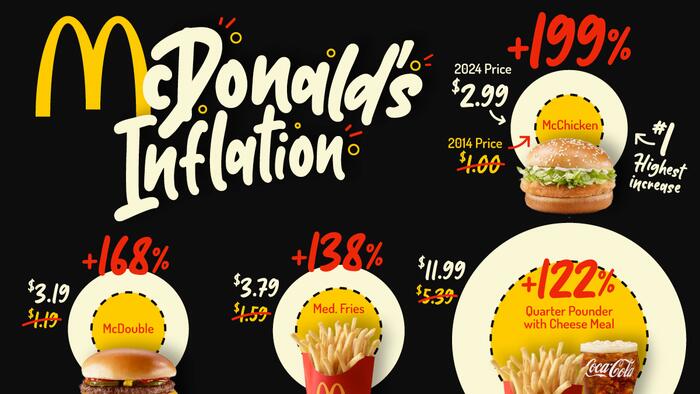 NextImg:A Decade Of McFlation