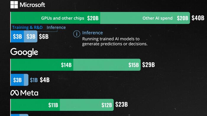 NextImg:Visualizing Big Tech Company Spending On AI Data Centers