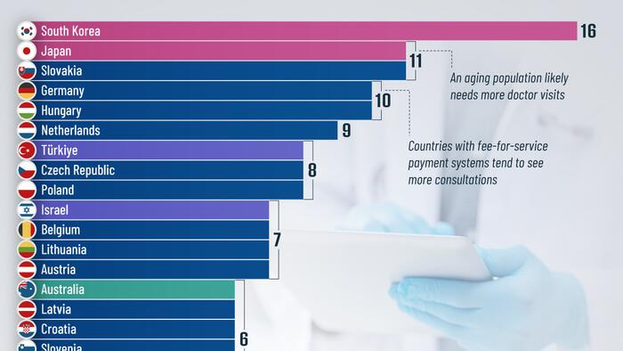 NextImg:How Often People Go To The Doctor, By Country