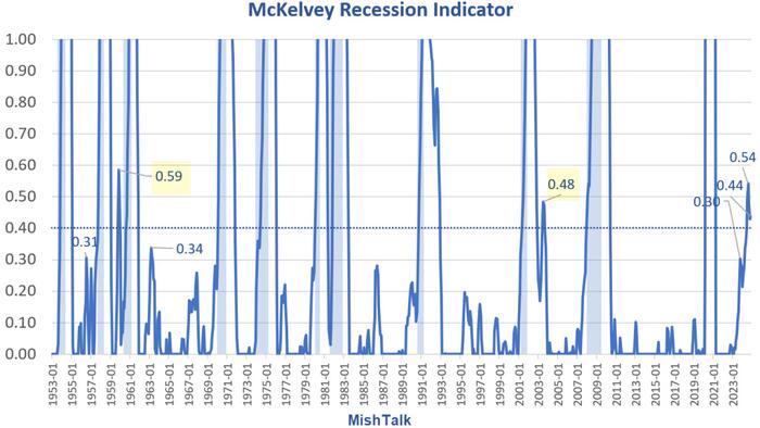 NextImg:Something Is Seriously Amiss In The Labor Markets