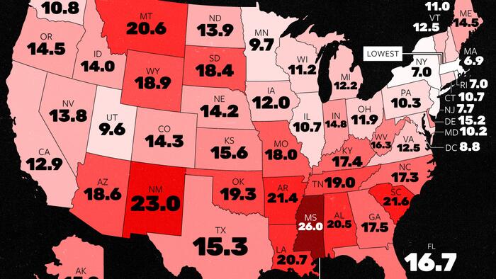 NextImg:Mississippi Has Led The US In Motor Vehicle Deaths Since 2014