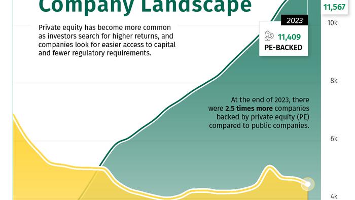 NextImg:Public Vs Privately-Held Companies: The Shifting Landscape