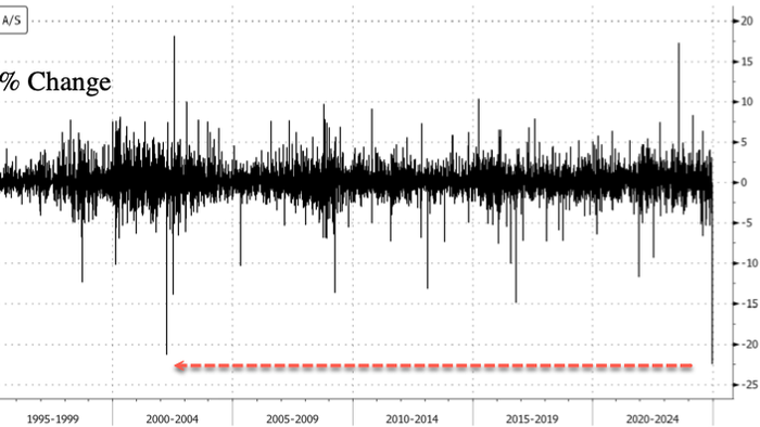 NextImg:Novo Nordisk Crashes Most On Record After CagriSema GLP-1 Results Disappoint