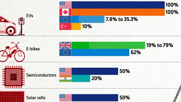 NextImg:Which Countries Are Putting Tariffs On China's Tech?