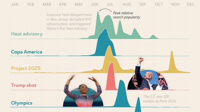 NextImg:What Made The News In America In 2024