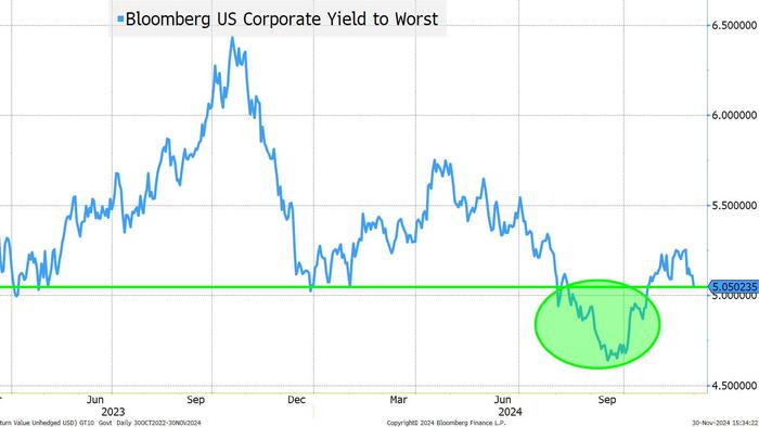 NextImg:Cruising Into Year End?