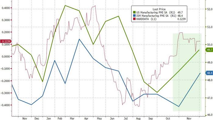 NextImg:Trump Victory Sparks Renewed Optimism In Manufacturing Surveys